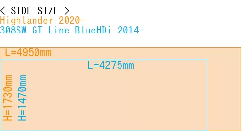 #Highlander 2020- + 308SW GT Line BlueHDi 2014-